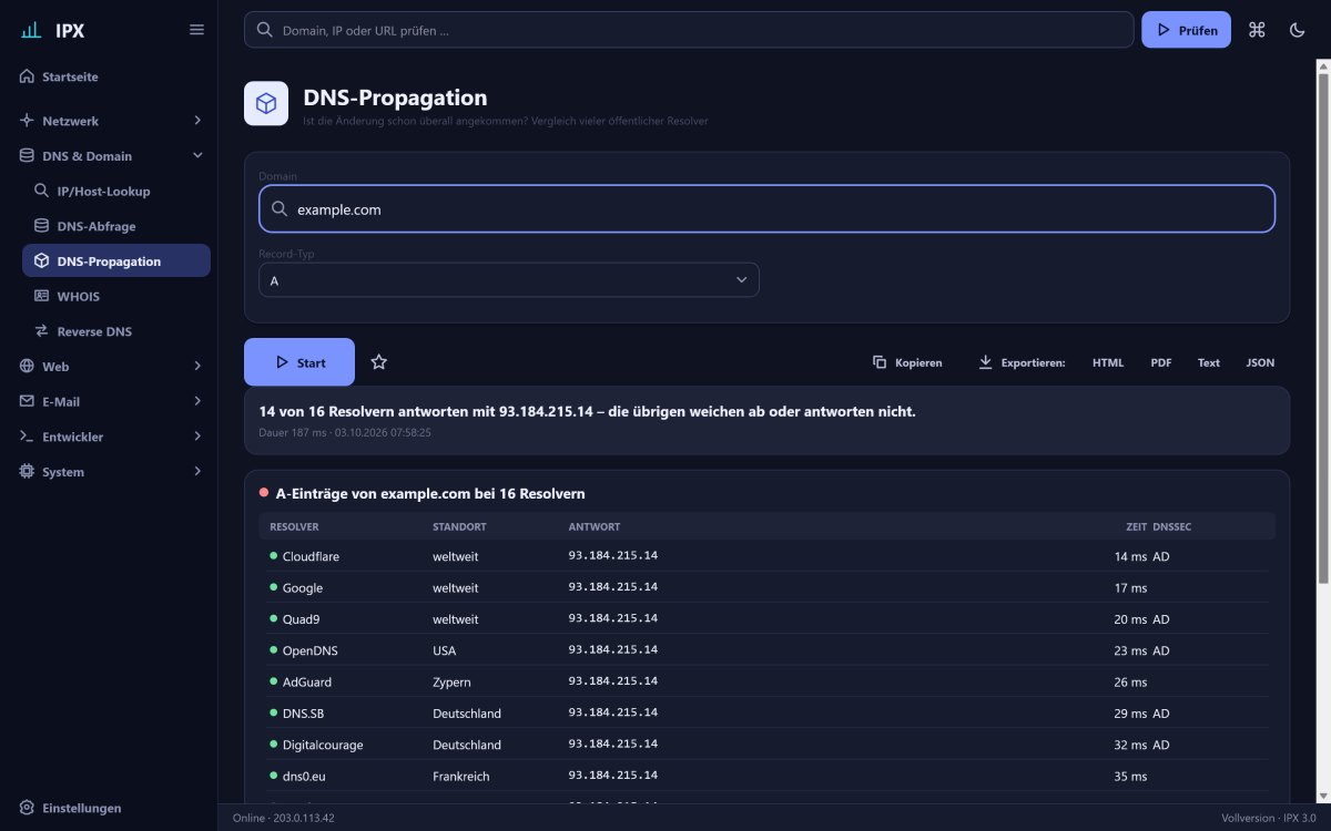 IPX: DNS-Propagation – Ist die Änderung überall angekommen? Vergleich von 16 öffentlichen Resolvern weltweit.